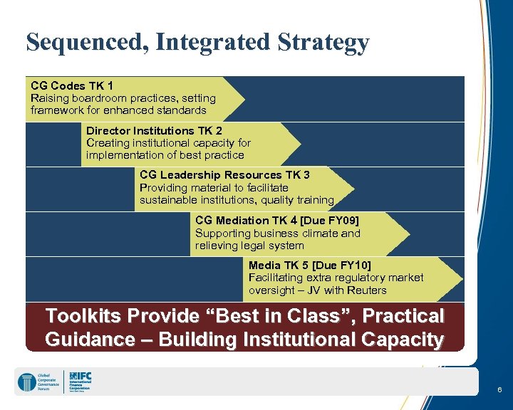 Sequenced, Integrated Strategy CG Codes TK 1 Raising boardroom practices, setting framework for enhanced