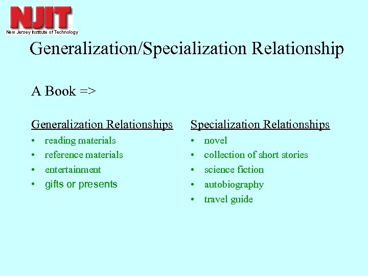 Generalization/Specialization Relationship A Book => Generalization Relationships Specialization Relationships • • • reading materials