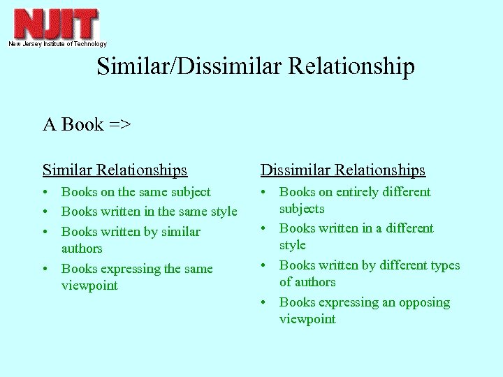 Similar/Dissimilar Relationship A Book => Similar Relationships Dissimilar Relationships • Books on the same