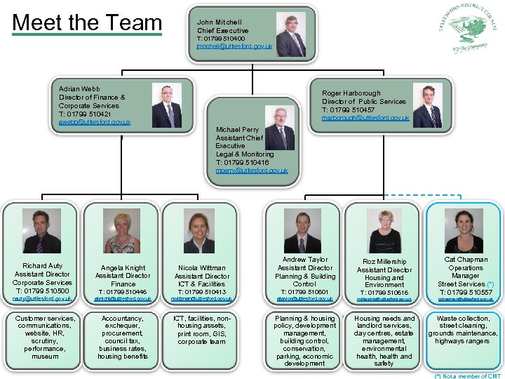 Meet the Team John Mitchell Chief Executive T: 01799 510400 jmitchell@uttlesford. gov. uk Adrian