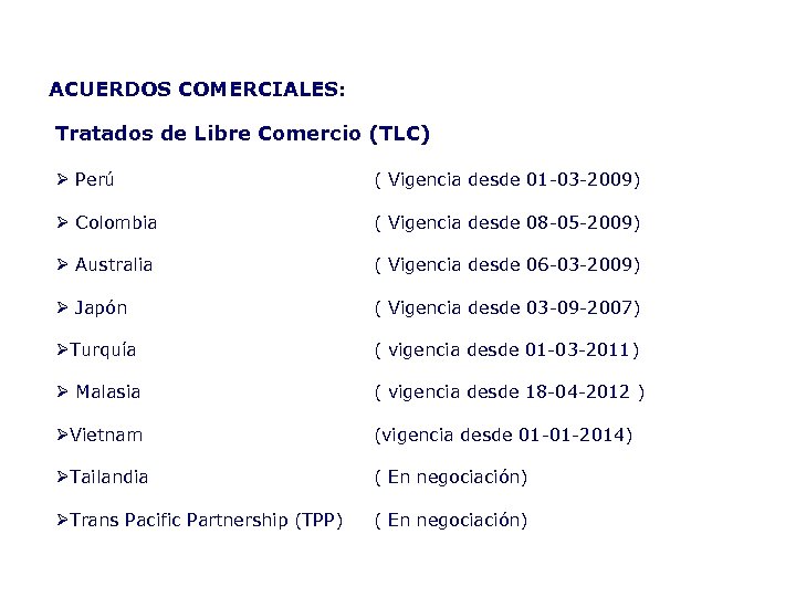 ACUERDOS COMERCIALES: Tratados de Libre Comercio (TLC) Ø Perú ( Vigencia desde 01 -03