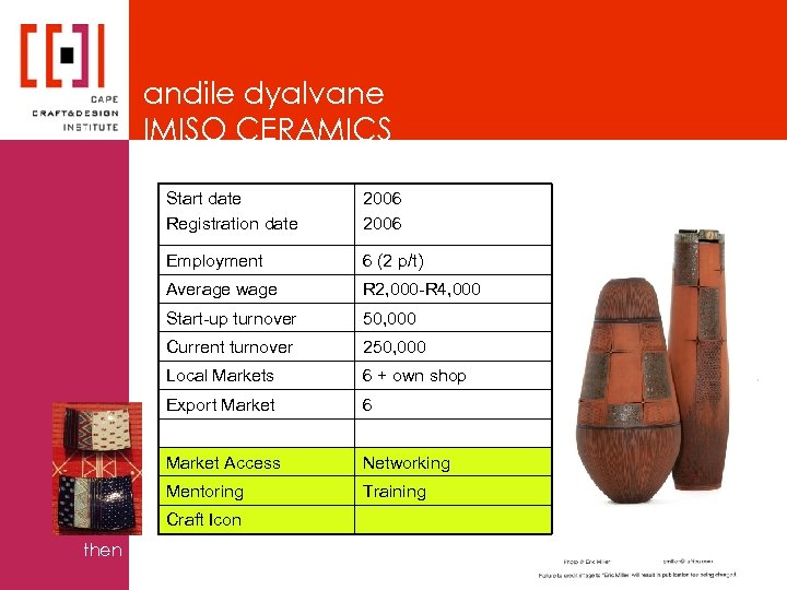 andile dyalvane IMISO CERAMICS Start date Registration date 2006 Employment 6 (2 p/t) Average