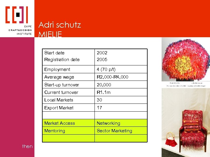 Adri schutz MIELIE Start date Registration date Employment 4 (70 p/t) Average wage R
