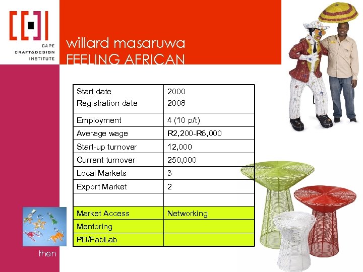 willard masaruwa FEELING AFRICAN Start date Registration date 2000 2008 Employment 4 (10 p/t)