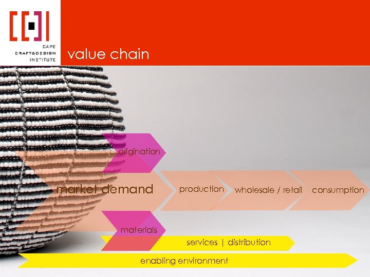 value chain origination market demand production wholesale / retail materials services | distribution enabling