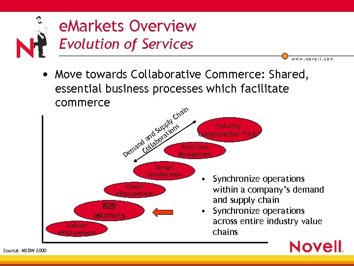 e. Markets Overview Evolution of Services • Move towards Collaborative Commerce: Shared, essential business