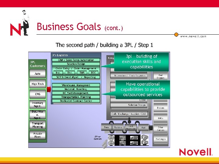 Business Goals (cont. ) 