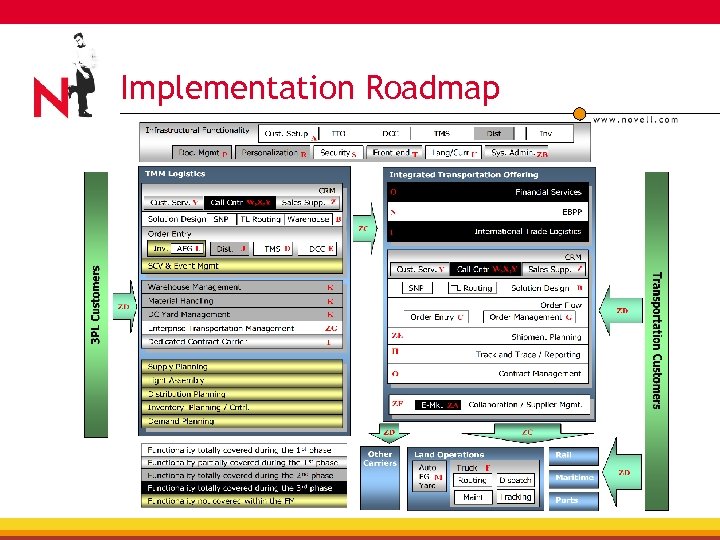 Implementation Roadmap 