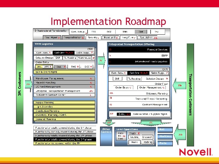 Implementation Roadmap 