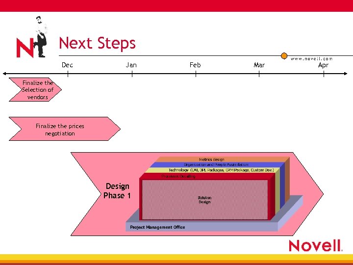 Next Steps Dec Jan Finalize the Selection of vendors Finalize the prices negotiation Design