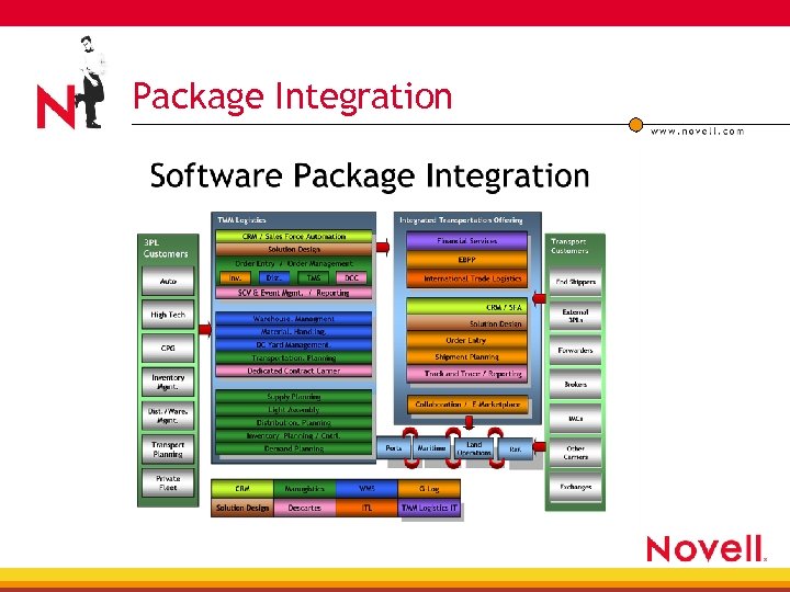 Package Integration 