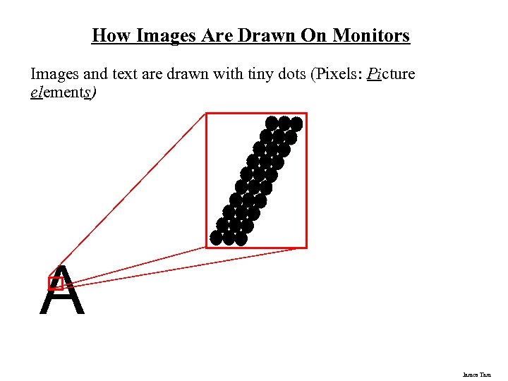 How Images Are Drawn On Monitors Images and text are drawn with tiny dots