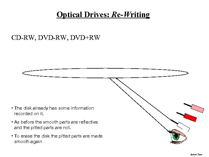 Optical Drives: Re-Writing CD-RW, DVD+RW • The disk already has some information recorded on