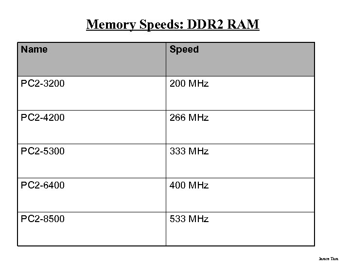 Memory Speeds: DDR 2 RAM Name Speed PC 2 -3200 MHz PC 2 -4200