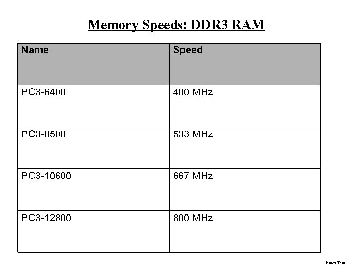 Memory Speeds: DDR 3 RAM Name Speed PC 3 -6400 MHz PC 3 -8500