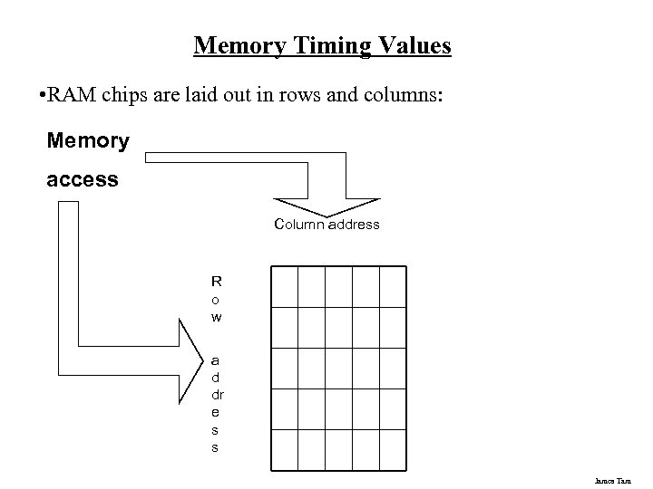 Memory Timing Values • RAM chips are laid out in rows and columns: Memory
