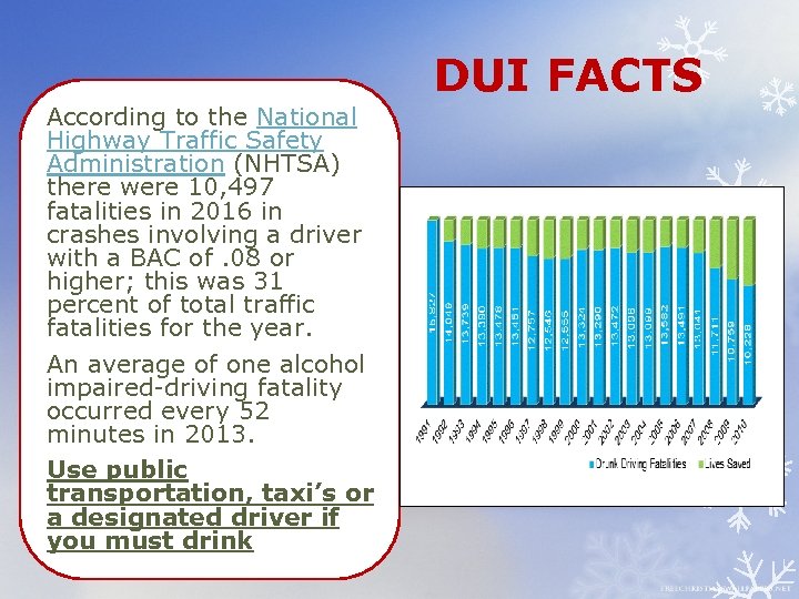 DUI FACTS According to the National Highway Traffic Safety Administration (NHTSA) there were 10,