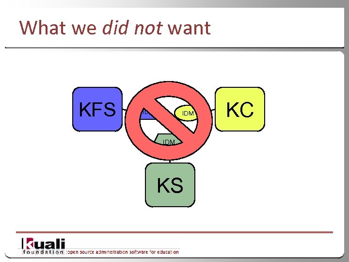 What we did not want KFS IDM KC IDM KS 8 