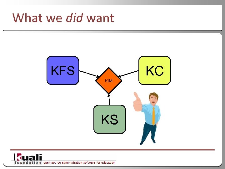 What we did want KC KFS KIM KS 9 