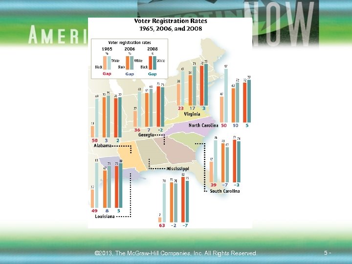 © 2013, The Mc. Graw-Hill Companies, Inc. All Rights Reserved. 5 - 
