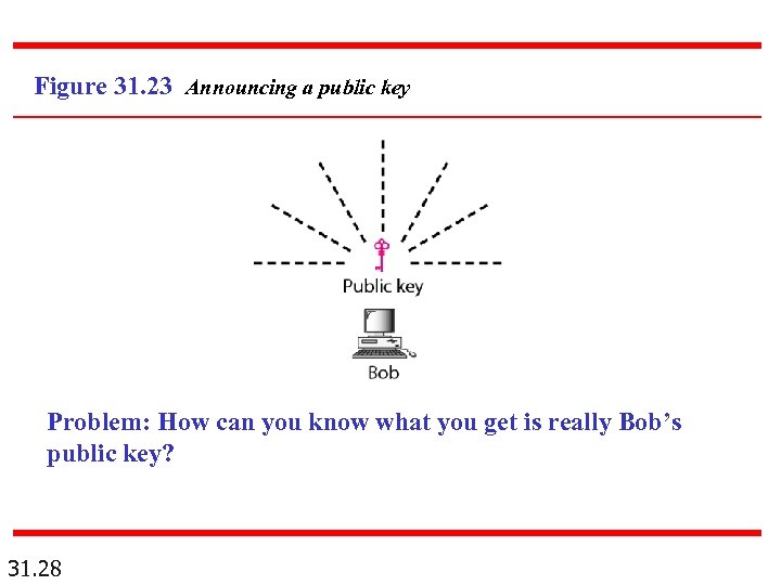 Figure 31. 23 Announcing a public key Problem: How can you know what you