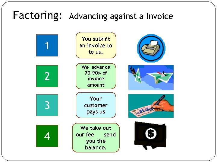 Factoring: Advancing against a Invoice 1 You submit an invoice to to us. 2