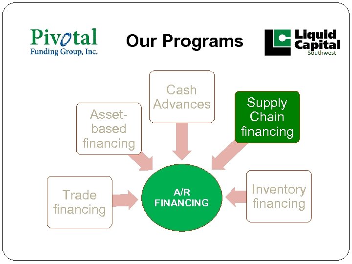 Our Programs Assetbased financing Trade financing Cash Advances A/R FINANCING Supply Chain financing Inventory