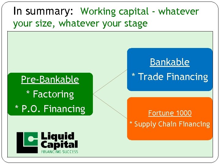 In summary: Working capital - whatever your size, whatever your stage Pre-Bankable * Trade