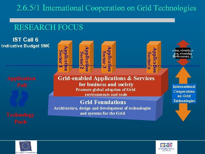 2. 6. 5/1 International Cooperation on Grid Technologies RESEARCH FOCUS IST Call 6 Application