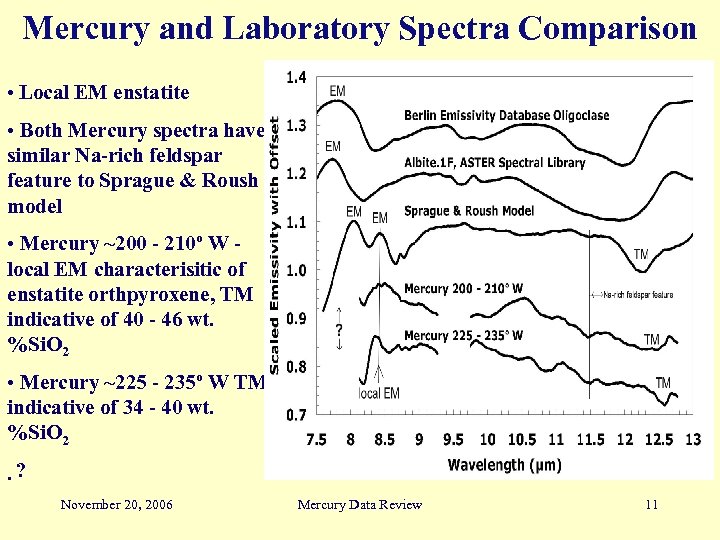 Mercury and Laboratory Spectra Comparison • Local EM enstatite • Both Mercury spectra have