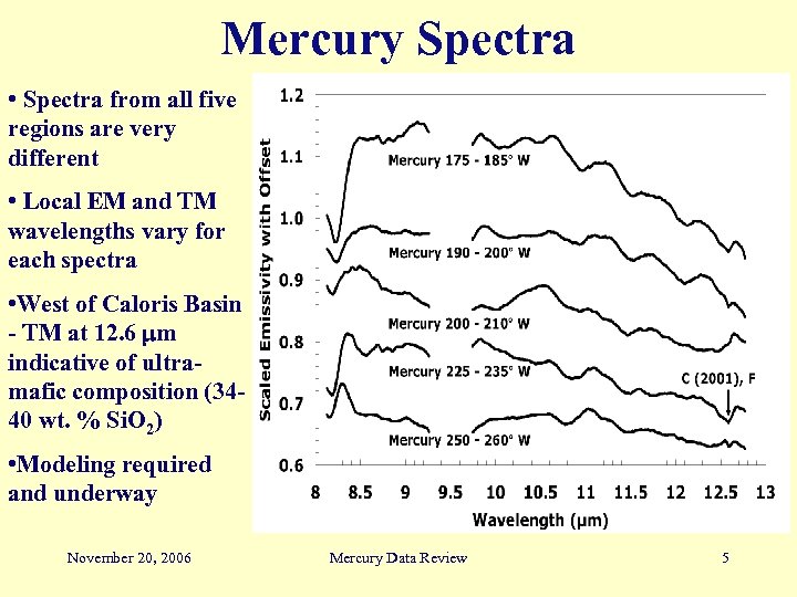 Mercury Spectra • Spectra from all five regions are very different • Local EM