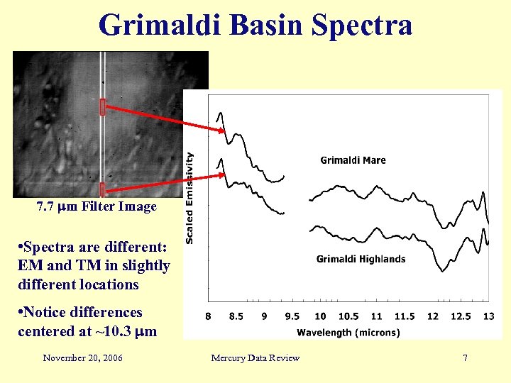 Grimaldi Basin Spectra 7. 7 m Filter Image • Spectra are different: EM and