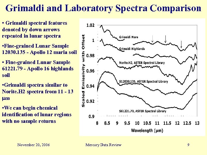 Grimaldi and Laboratory Spectra Comparison • Grimaldi spectral features denoted by down arrows repeated
