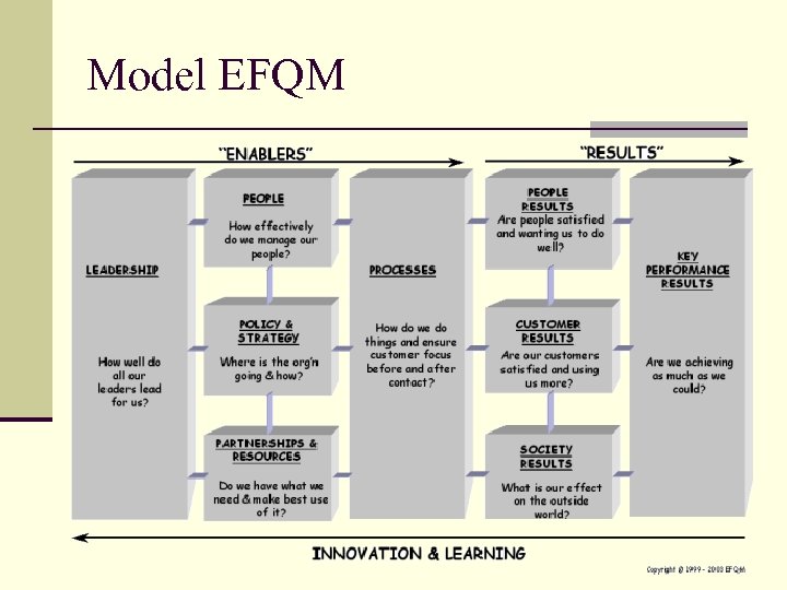 Model EFQM 