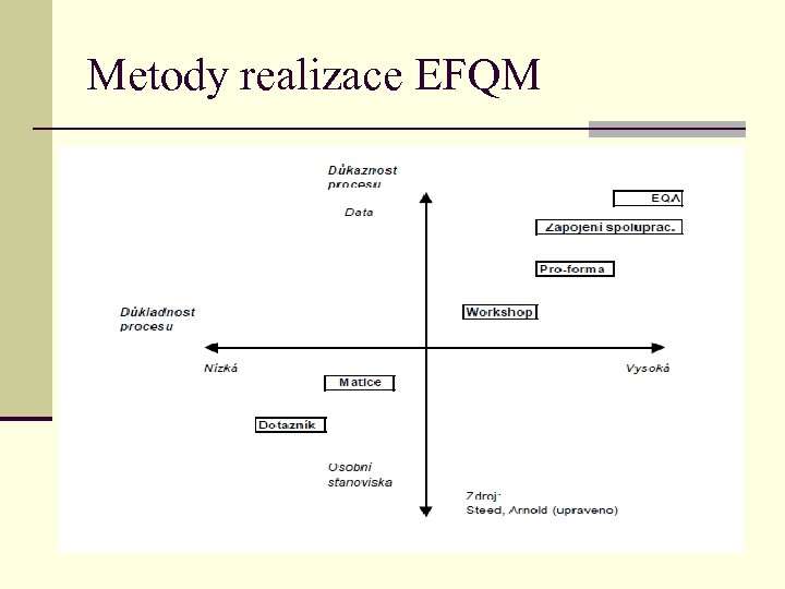 Metody realizace EFQM 