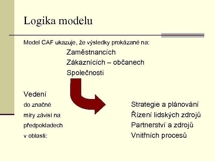 Logika modelu Model CAF ukazuje, že výsledky prokázané na: Zaměstnancích Zákaznících – občanech Společnosti
