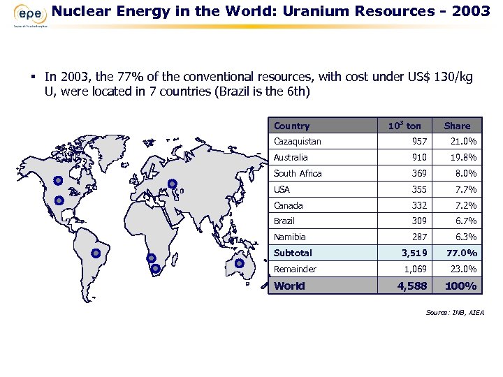 Nuclear Energy in the World: Uranium Resources - 2003 § In 2003, the 77%