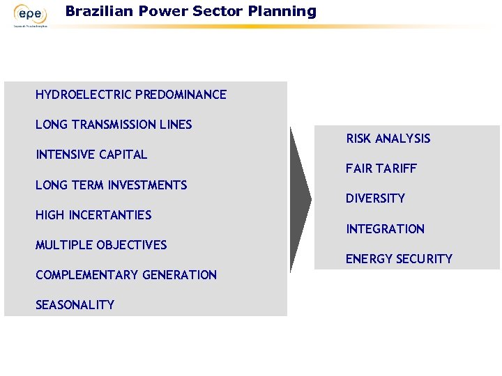 Brazilian Power Sector Planning HYDROELECTRIC PREDOMINANCE LONG TRANSMISSION LINES INTENSIVE CAPITAL LONG TERM INVESTMENTS