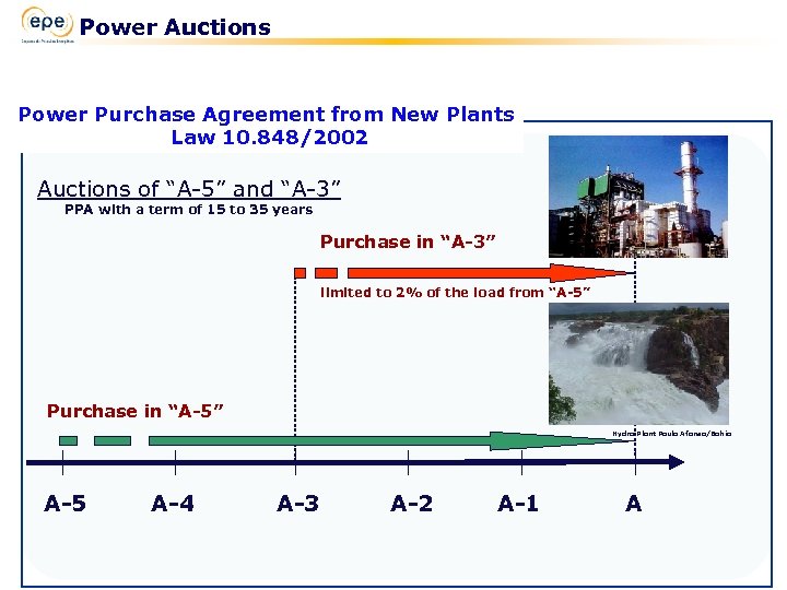 Power Auctions Power Purchase Agreement from New Plants Law 10. 848/2002 Auctions of “A-5”