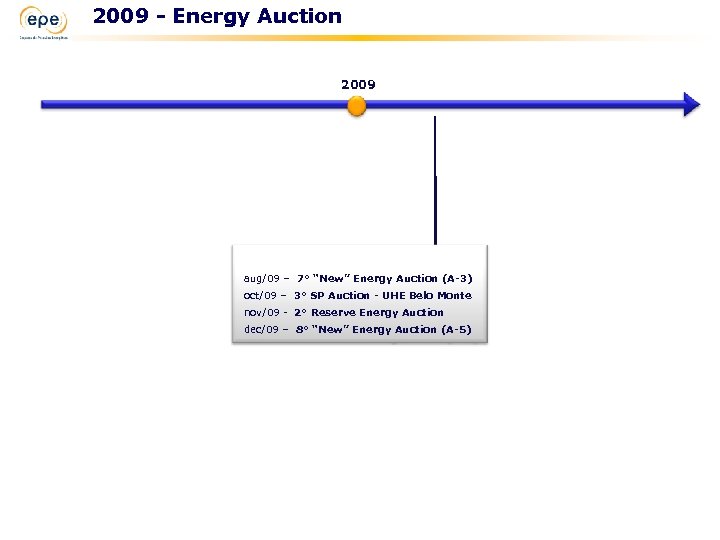 2009 - Energy Auction 2009 aug/09 – 7º “New” Energy Auction (A-3) oct/09 –