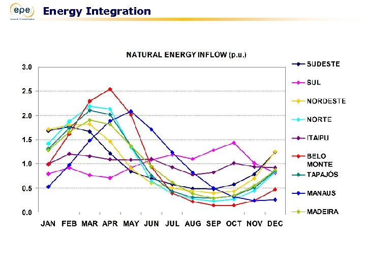 Energy Integration 