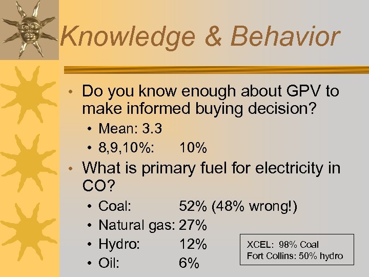 Knowledge & Behavior • Do you know enough about GPV to make informed buying