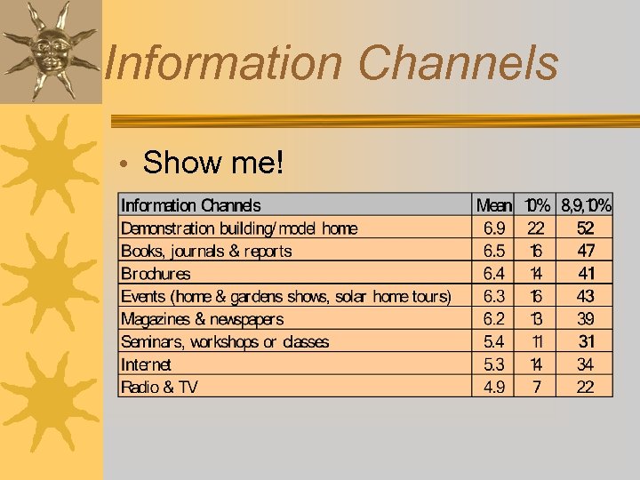 Information Channels • Show me! 