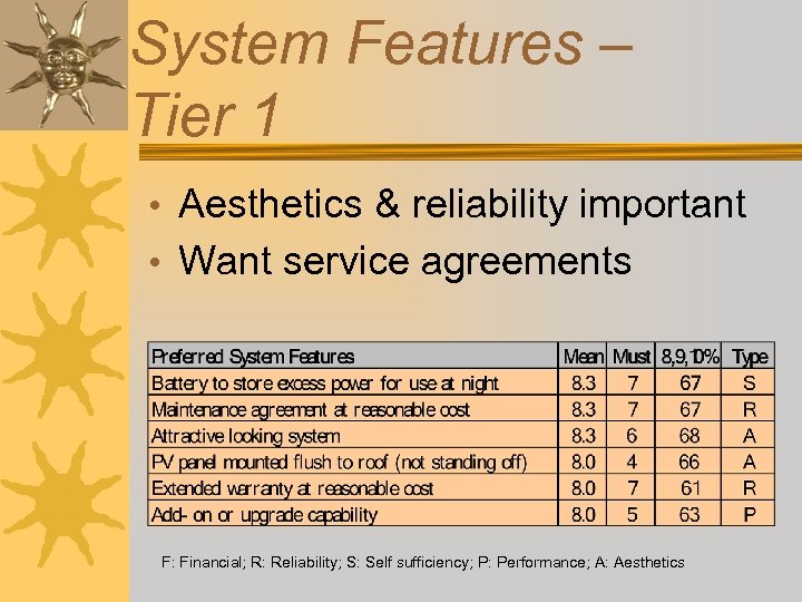 System Features – Tier 1 • Aesthetics & reliability important • Want service agreements
