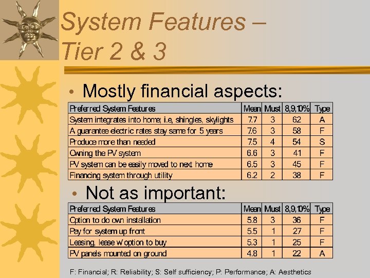 System Features – Tier 2 & 3 • Mostly financial aspects: • Not as