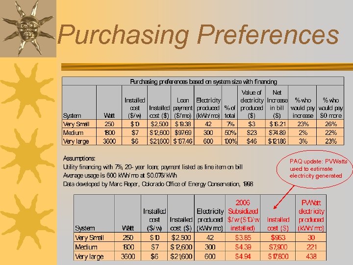 Purchasing Preferences PAQ update: PVWatts used to estimate electricity generated 
