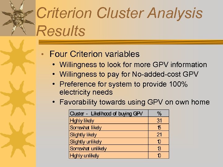 Criterion Cluster Analysis Results • Four Criterion variables • Willingness to look for more