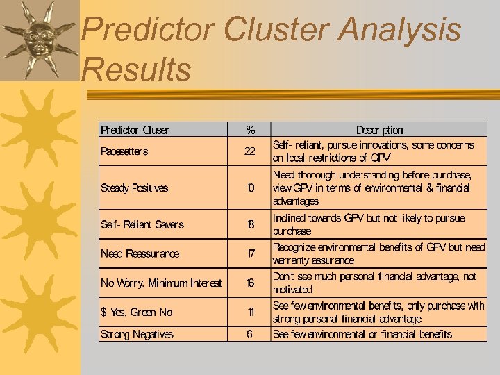 Predictor Cluster Analysis Results 
