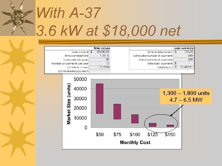 With A-37 3. 6 k. W at $18, 000 net 1, 300 – 1,