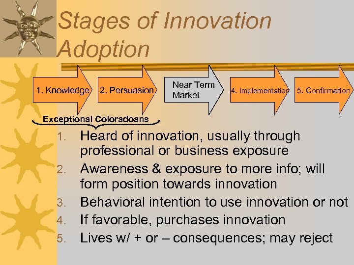 Stages of Innovation Adoption 1. Knowledge 2. Persuasion Near Term 3. Decision Market 4.
